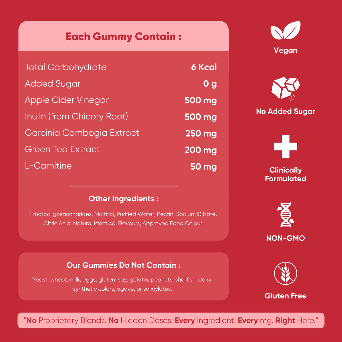 METABOLIC BALANCE GUMMIES