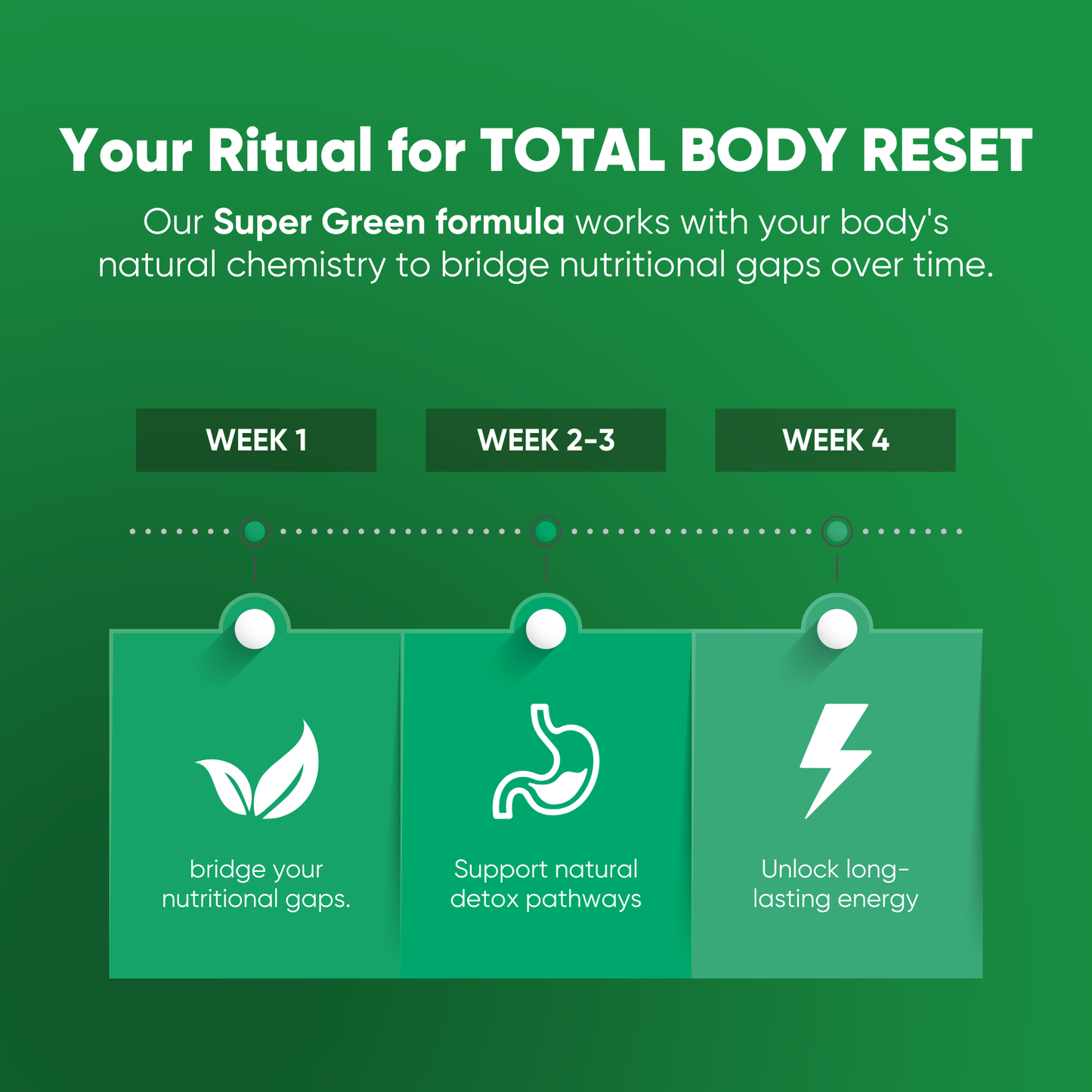 SUPER GREEN GUMMIES