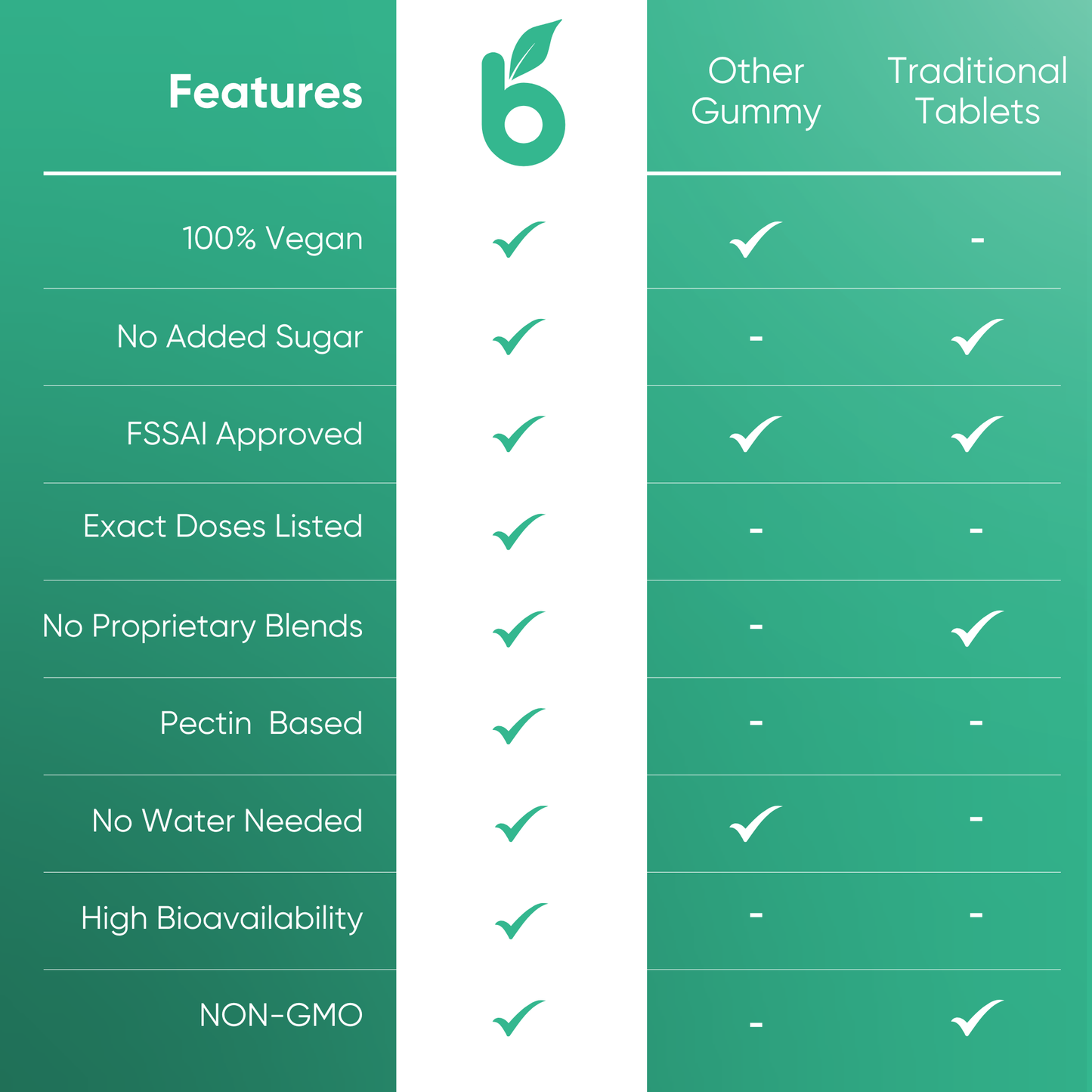 PRE+POST+PREBIOTICS GUMMIES