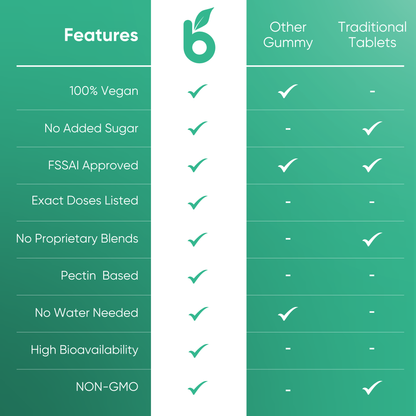 PRE+POST+PREBIOTICS GUMMIES